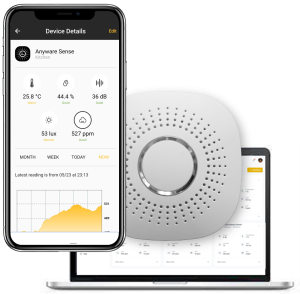 Anyware Dashboard Anyware App Anyware Sense