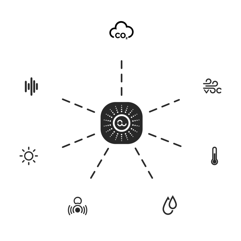 Anyware Sense Sensor Scope