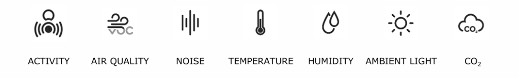 Anyware Sense Sensor Scope